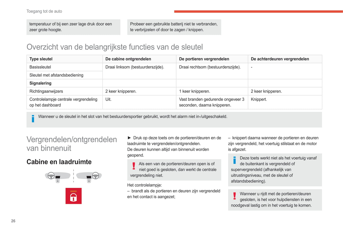 2021-2024 Citroën Jumper/Relay Gebruikershandleiding | Nederlands