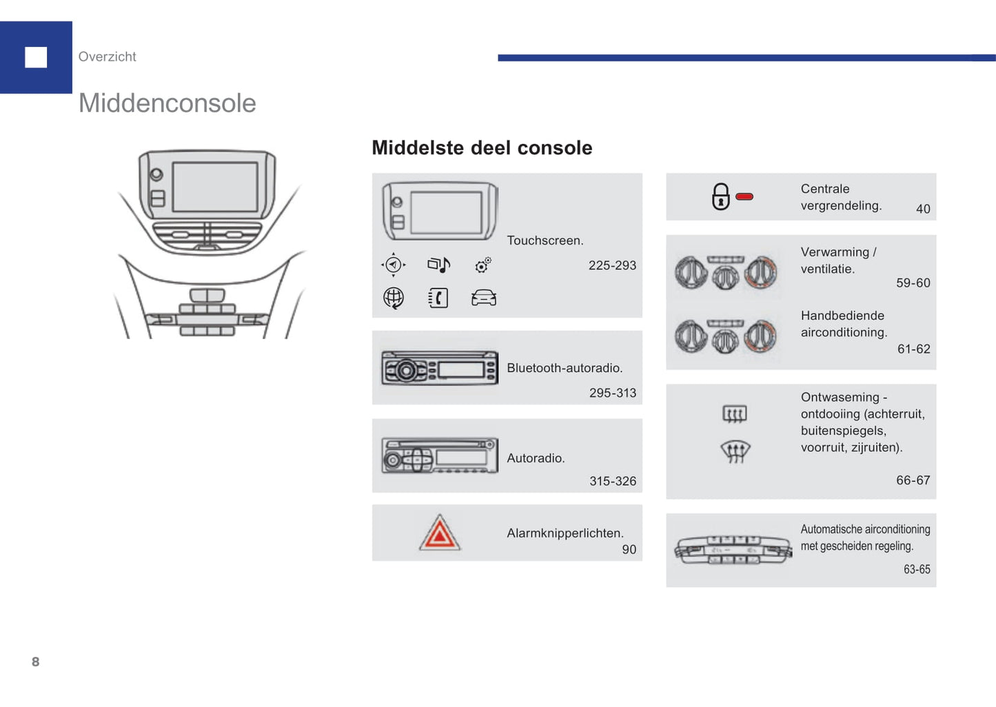 2015-2017 Peugeot 208 Gebruikershandleiding | Nederlands