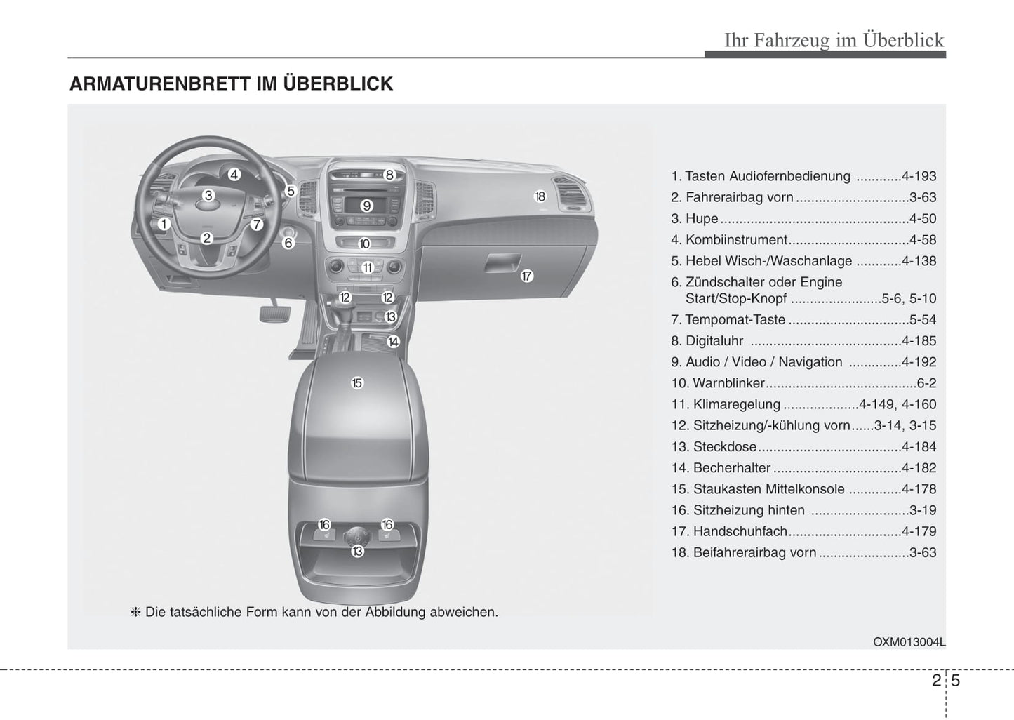 2012-2015 Kia Sorento Manuel du propriétaire | Allemand