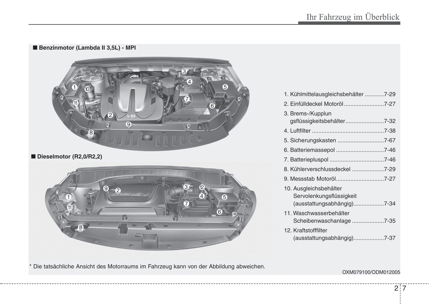 2012-2015 Kia Sorento Manuel du propriétaire | Allemand