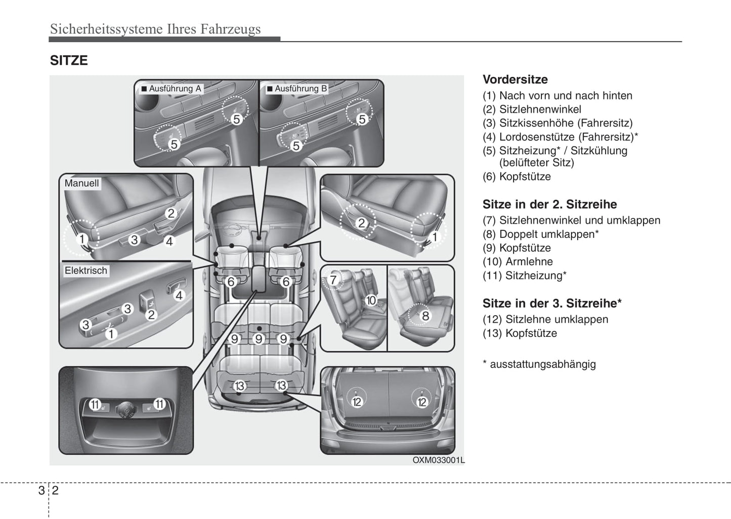 2012-2015 Kia Sorento Manuel du propriétaire | Allemand