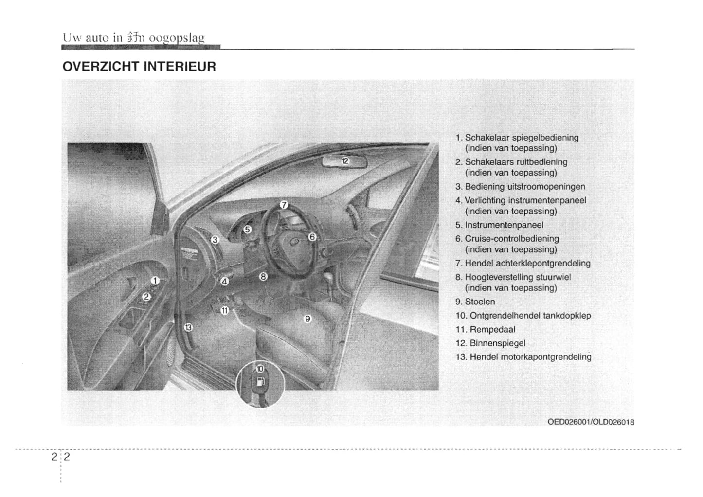 2007-2008 Kia Cee'd Gebruikershandleiding | Nederlands