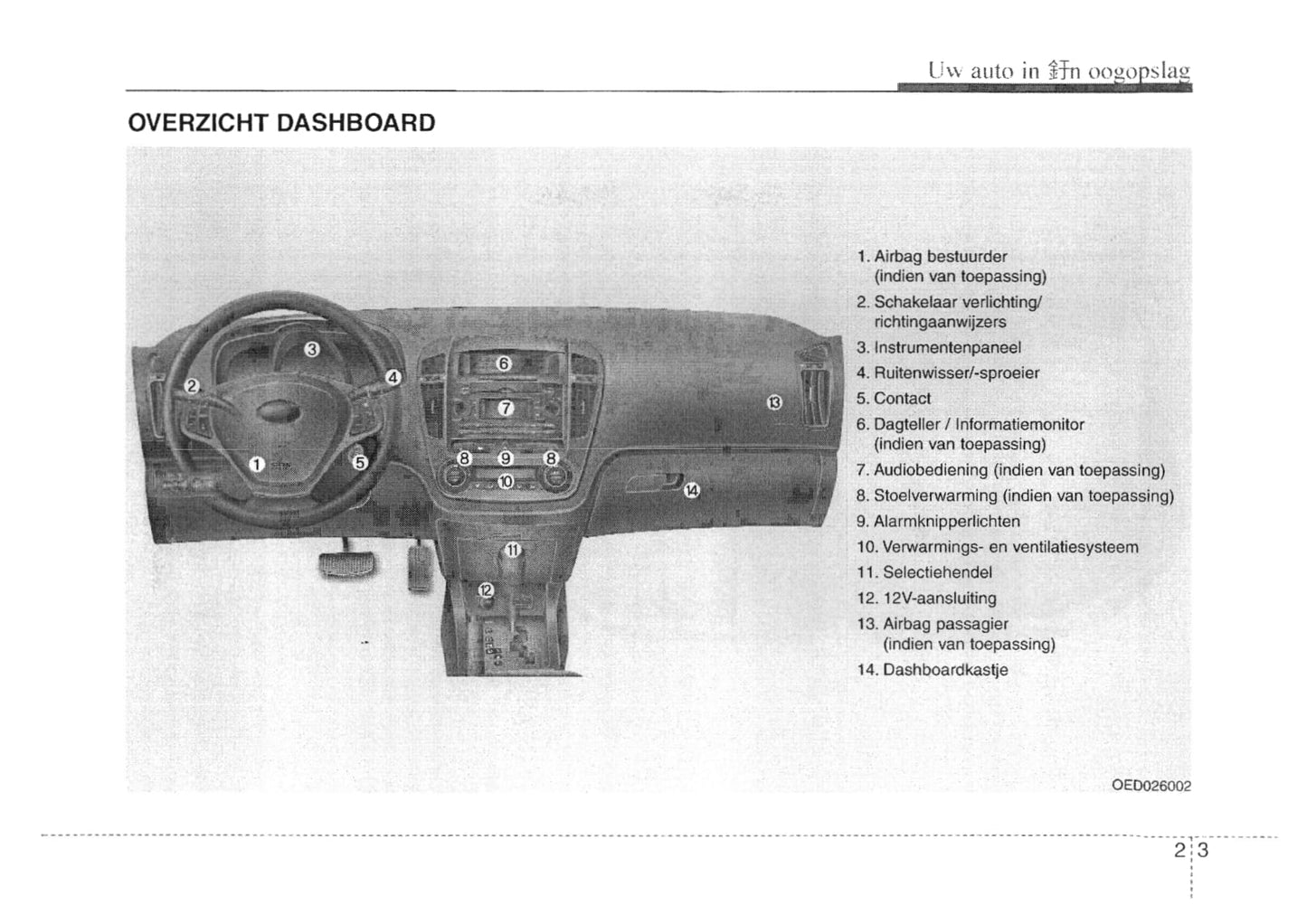 2007-2008 Kia Cee'd Gebruikershandleiding | Nederlands