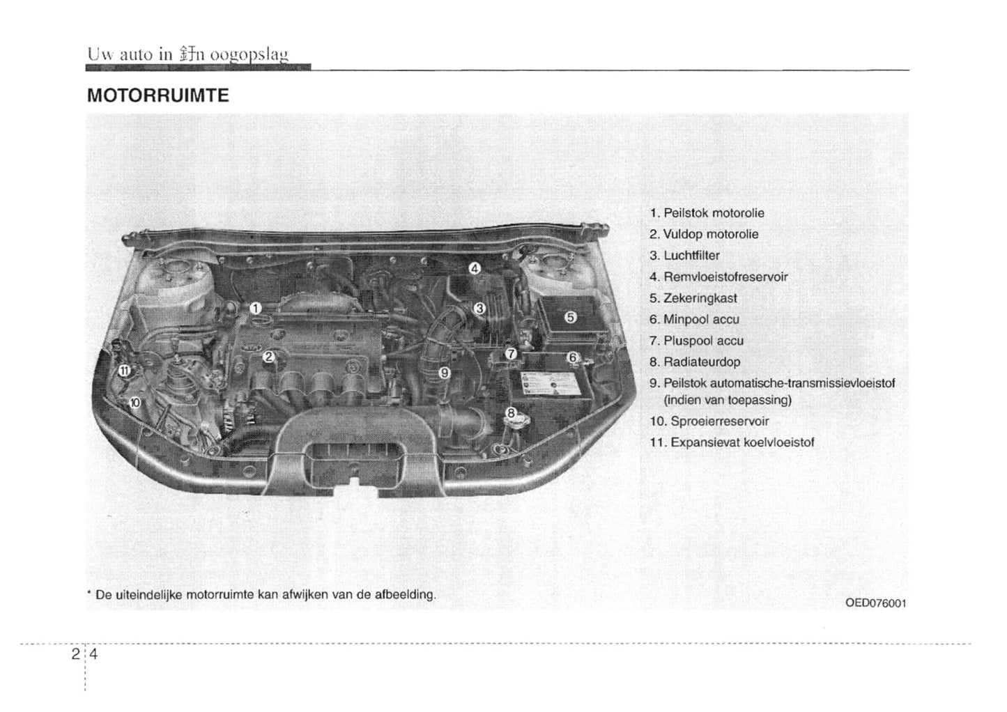 2007-2008 Kia Cee'd Gebruikershandleiding | Nederlands