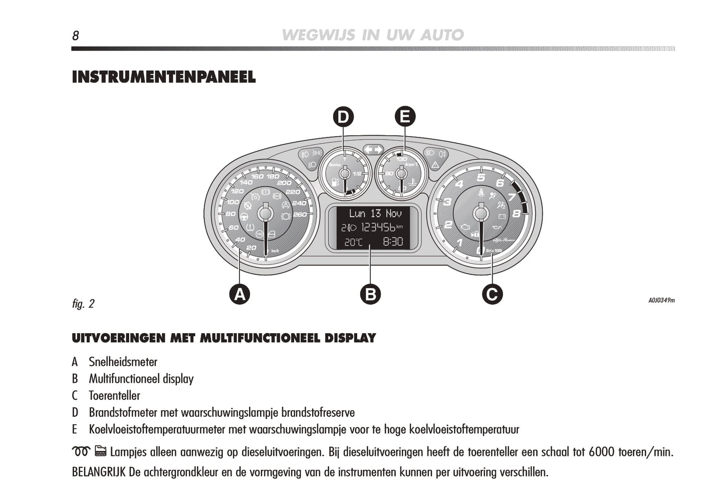 2008-2014 Alfa Romeo Mito Gebruikershandleiding | Nederlands