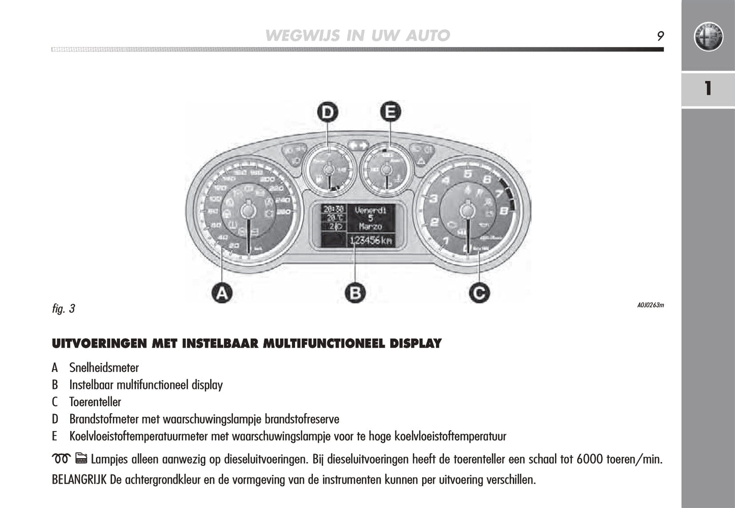 2008-2014 Alfa Romeo Mito Gebruikershandleiding | Nederlands