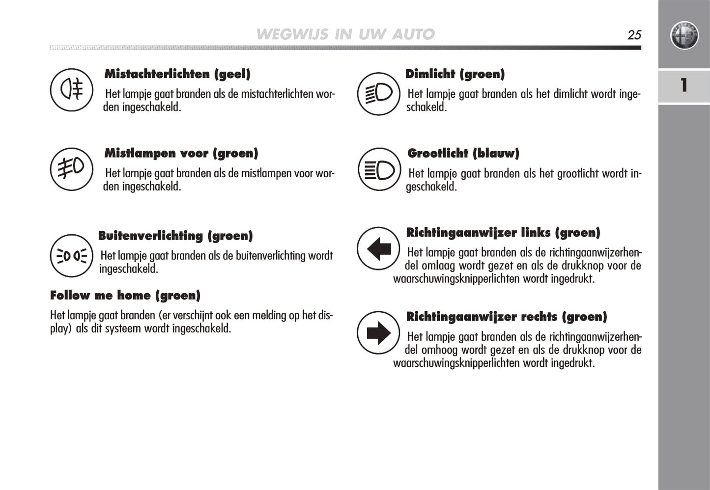 2008-2014 Alfa Romeo Mito Gebruikershandleiding | Nederlands