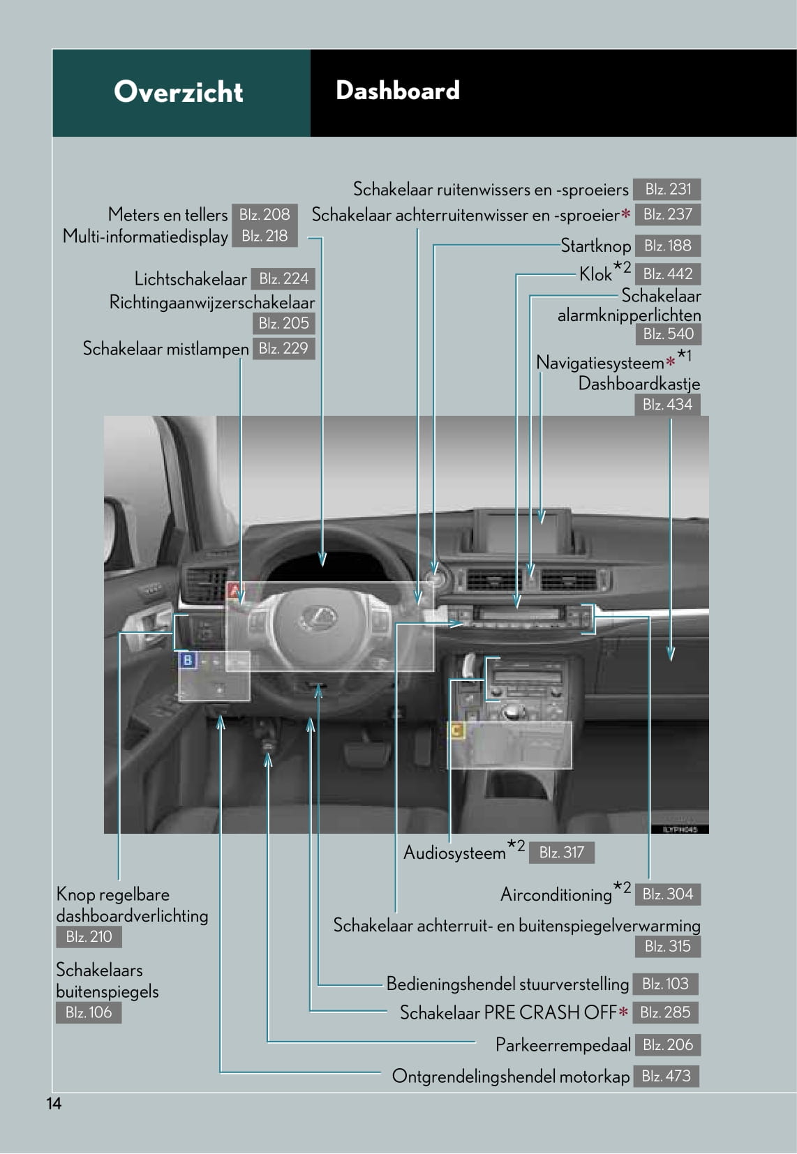2011-2014 Lexus CT Manuel du propriétaire | Néerlandais