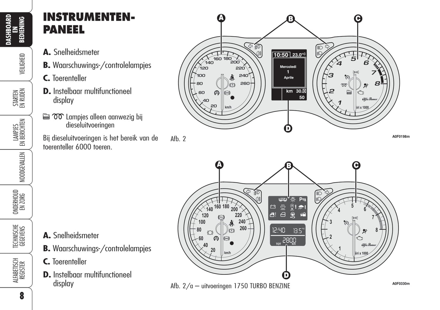 2005-2012 Alfa Romeo Brera Gebruikershandleiding | Nederlands