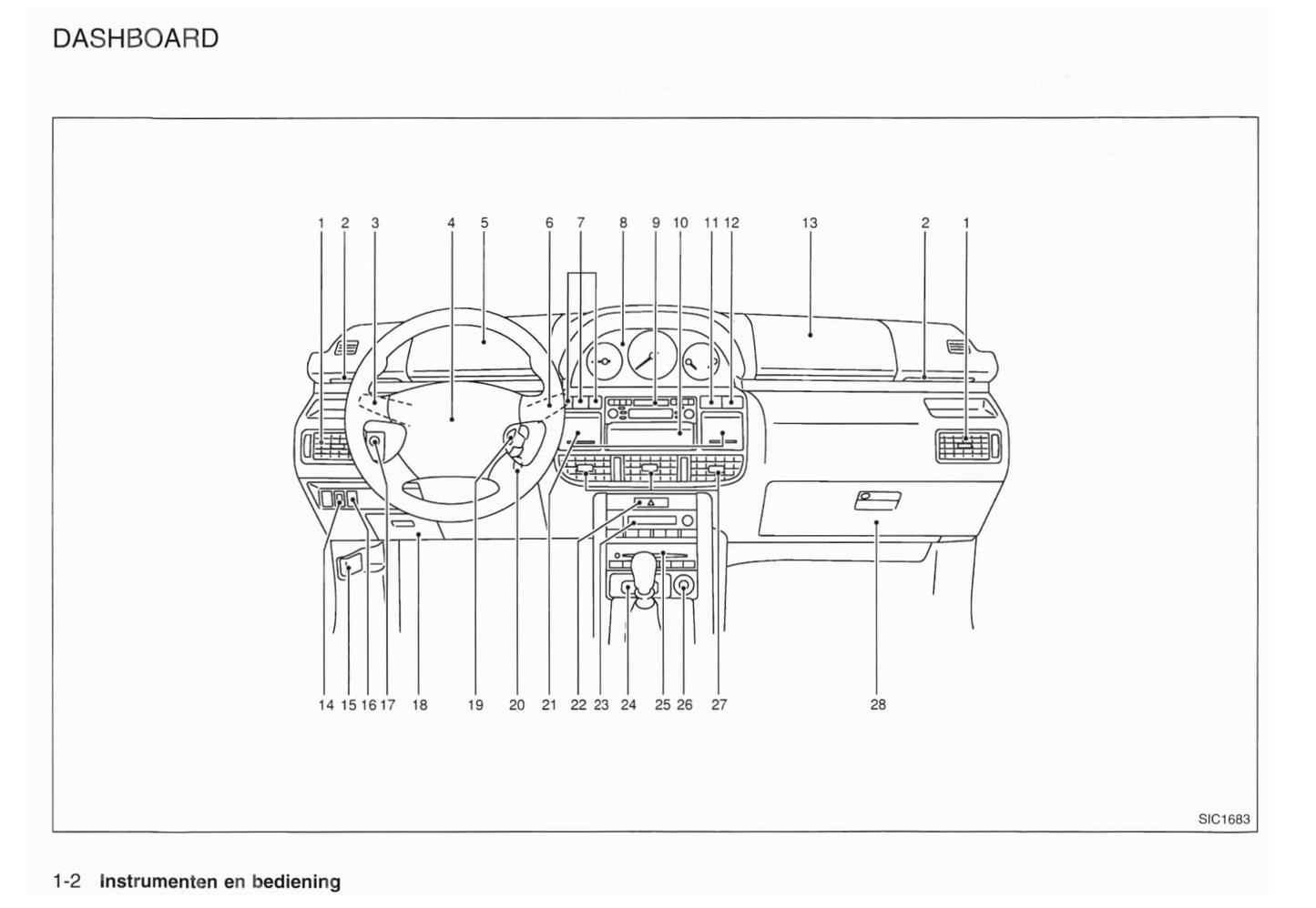 2001-2002 Nissan X-Trail Gebruikershandleiding | Nederlands