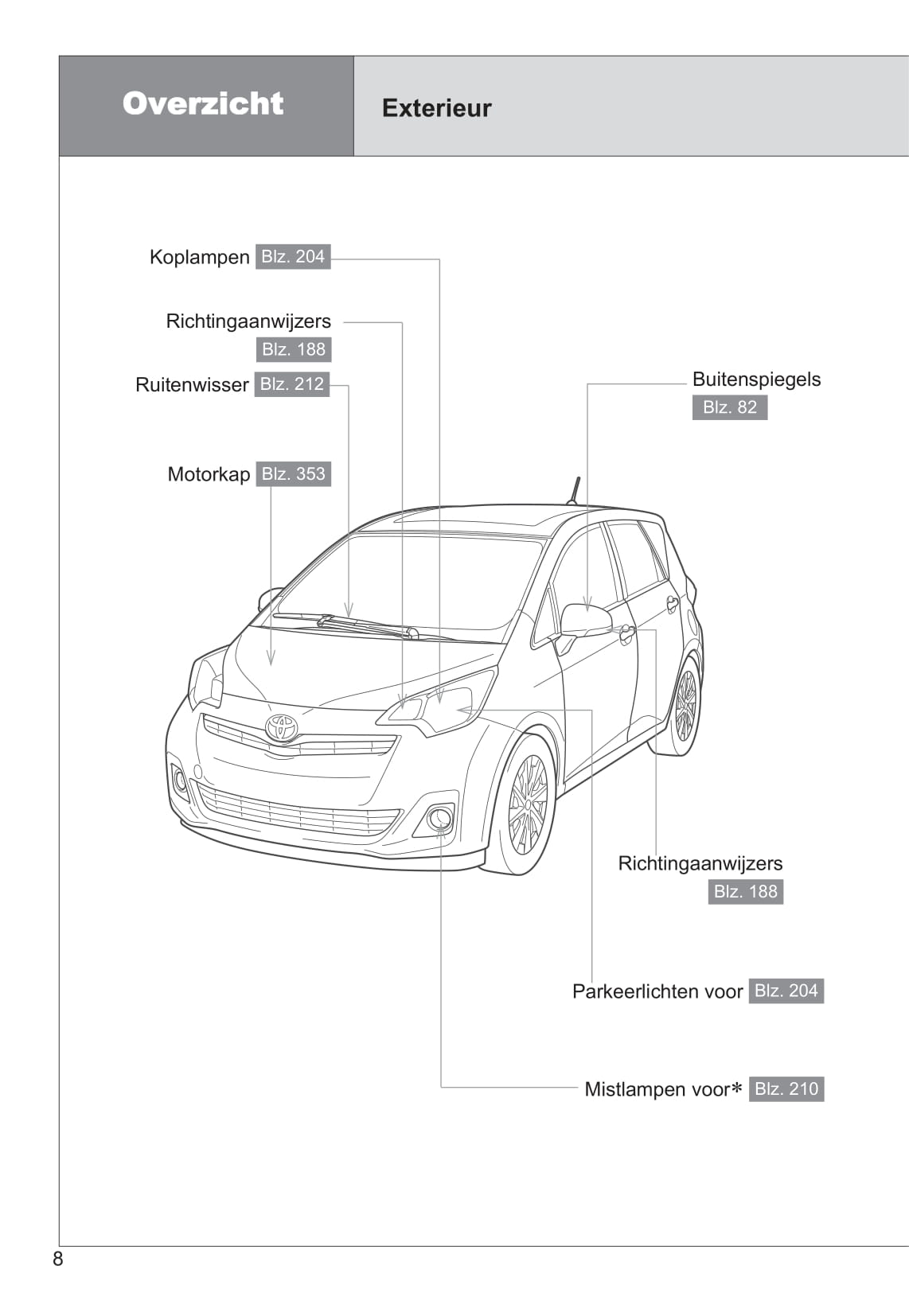 2011-2012 Toyota Verso-S Bedienungsanleitung | Niederländisch