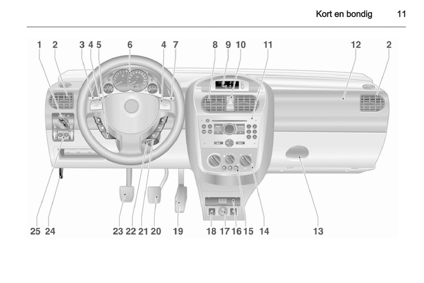 2005-2011 Opel Combo Gebruikershandleiding | Nederlands