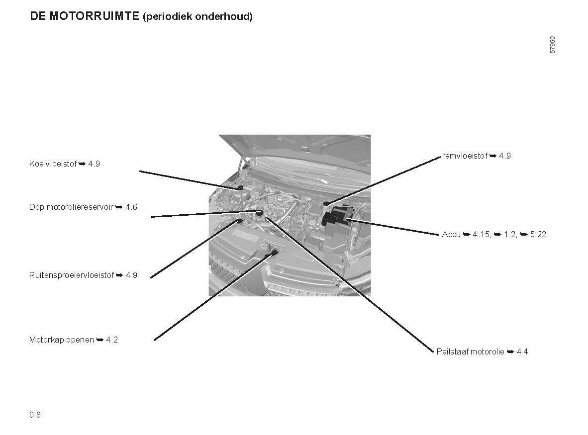 2022-2023 Renault Austral Owner's Manual | Dutch