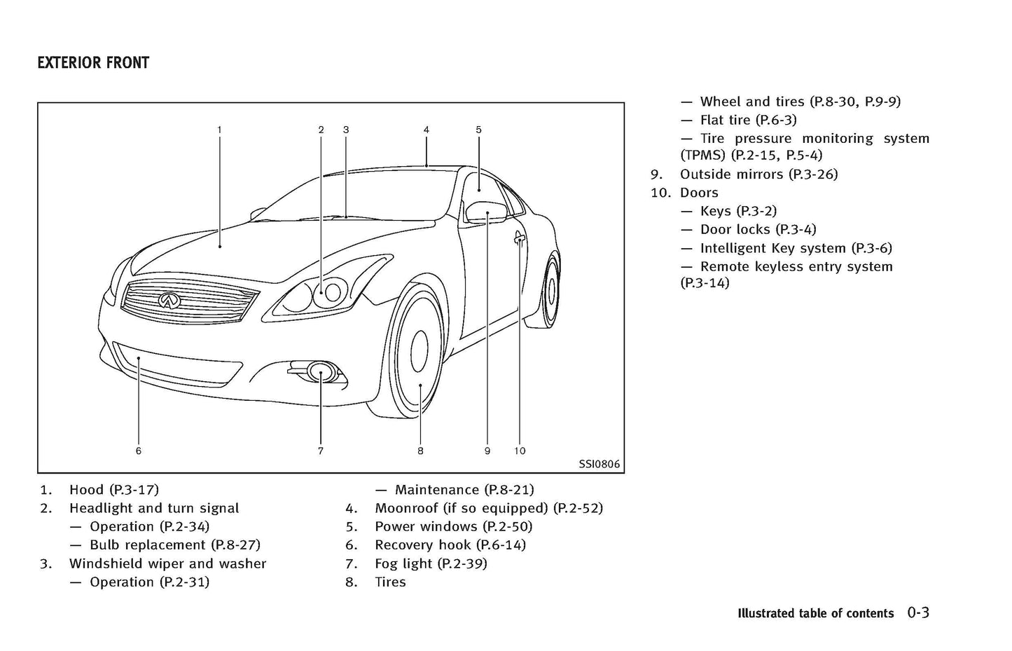 2014 Infiniti Q60 Manuel du propriétaire | Anglais