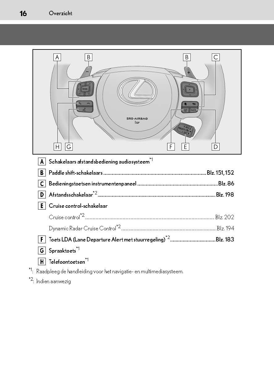 2019-2020 Lexus RC 300h Gebruikershandleiding | Nederlands