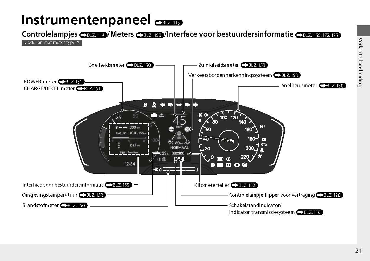 2022-2023 Honda Civic Bedienungsanleitung | Niederländisch