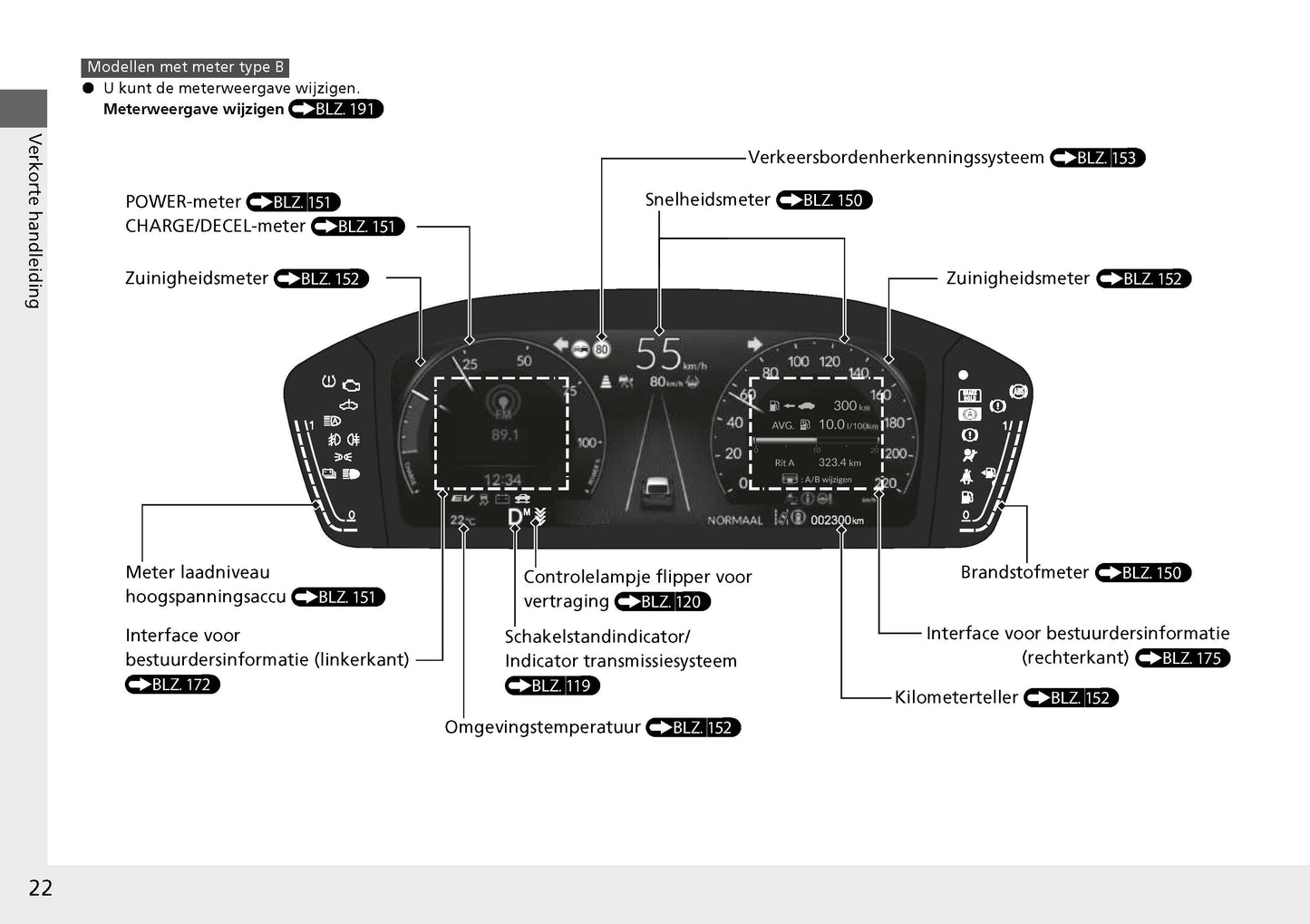 2022-2023 Honda Civic Bedienungsanleitung | Niederländisch