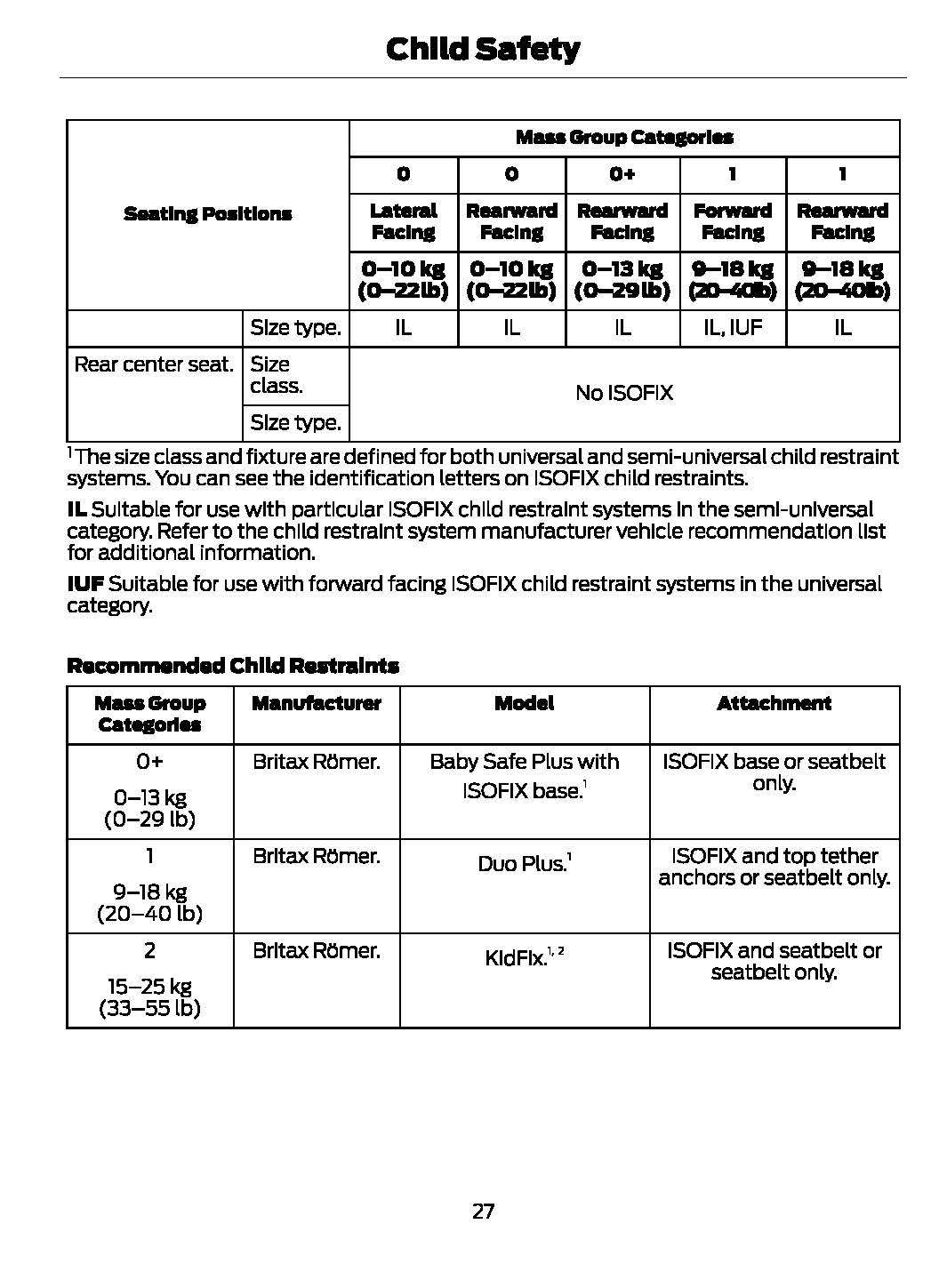 2020 Ford Fiesta Gebruikershandleiding | Engels