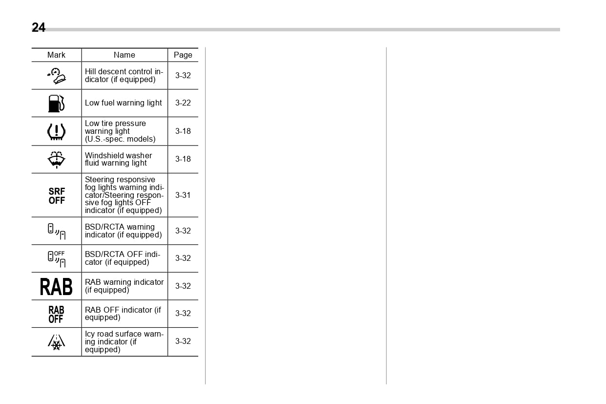 2019 Subaru Crosstrek Owner's Manual | English