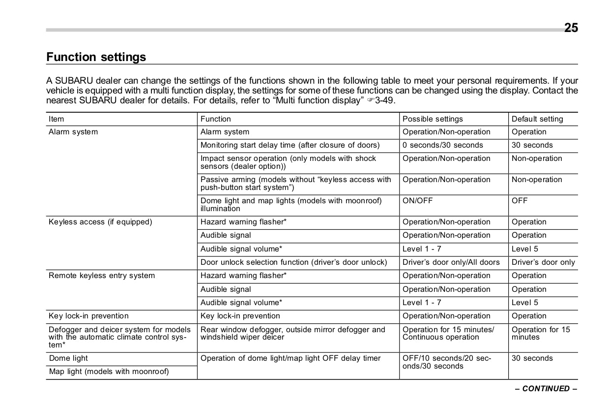 2017 Subaru WRX Manuel du propriétaire | Anglais