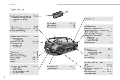 2015-2016 Peugeot 3008 Owner's Manual | Dutch