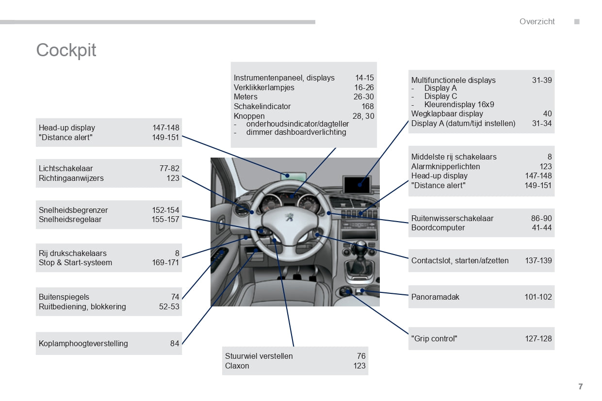 2015-2016 Peugeot 3008 Owner's Manual | Dutch