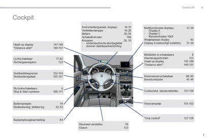 2015-2016 Peugeot 3008 Owner's Manual | Dutch