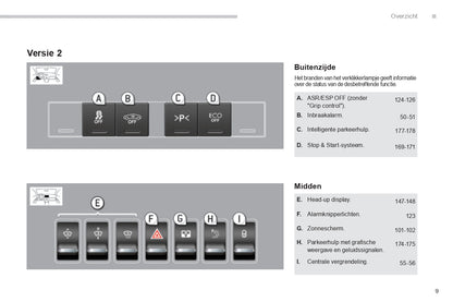 2015-2016 Peugeot 3008 Owner's Manual | Dutch