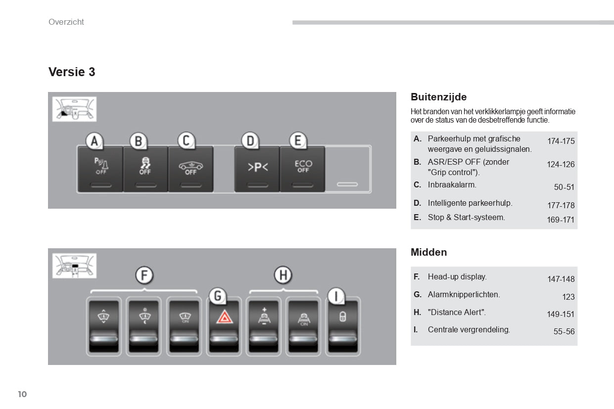 2015-2016 Peugeot 3008 Owner's Manual | Dutch