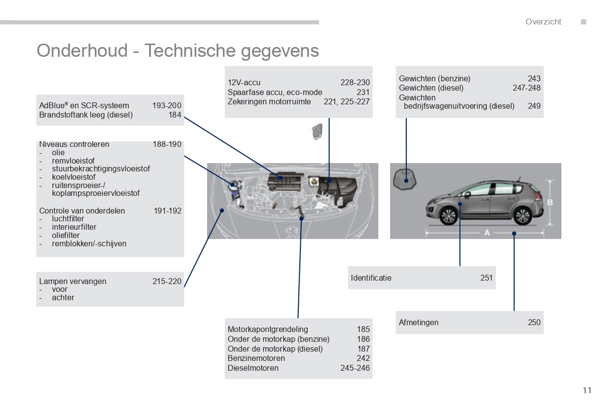 2015-2016 Peugeot 3008 Owner's Manual | Dutch