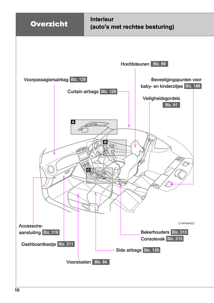 2017-2018 Toyota GT86 Owner's Manual | Dutch