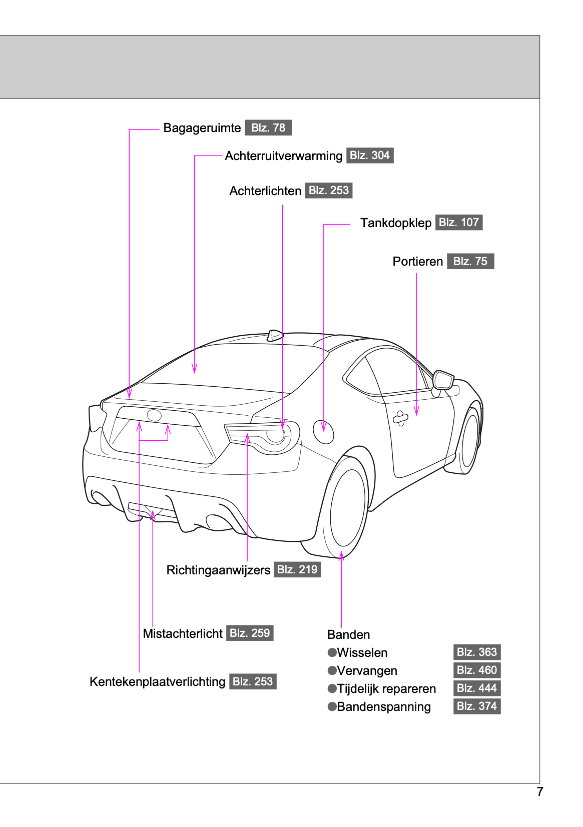 2017-2018 Toyota GT86 Owner's Manual | Dutch