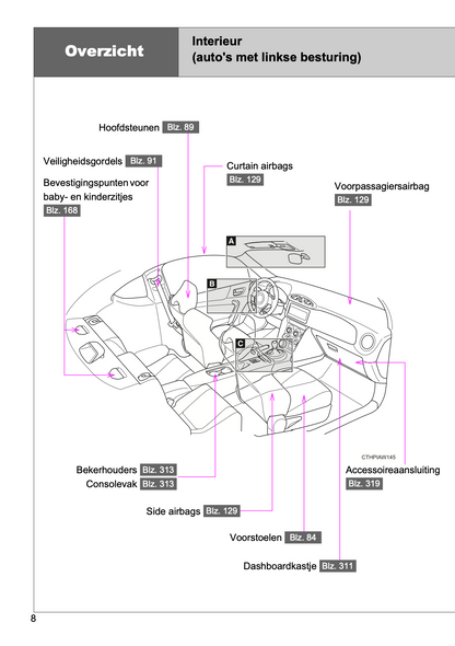 2017-2018 Toyota GT86 Gebruikershandleiding | Nederlands