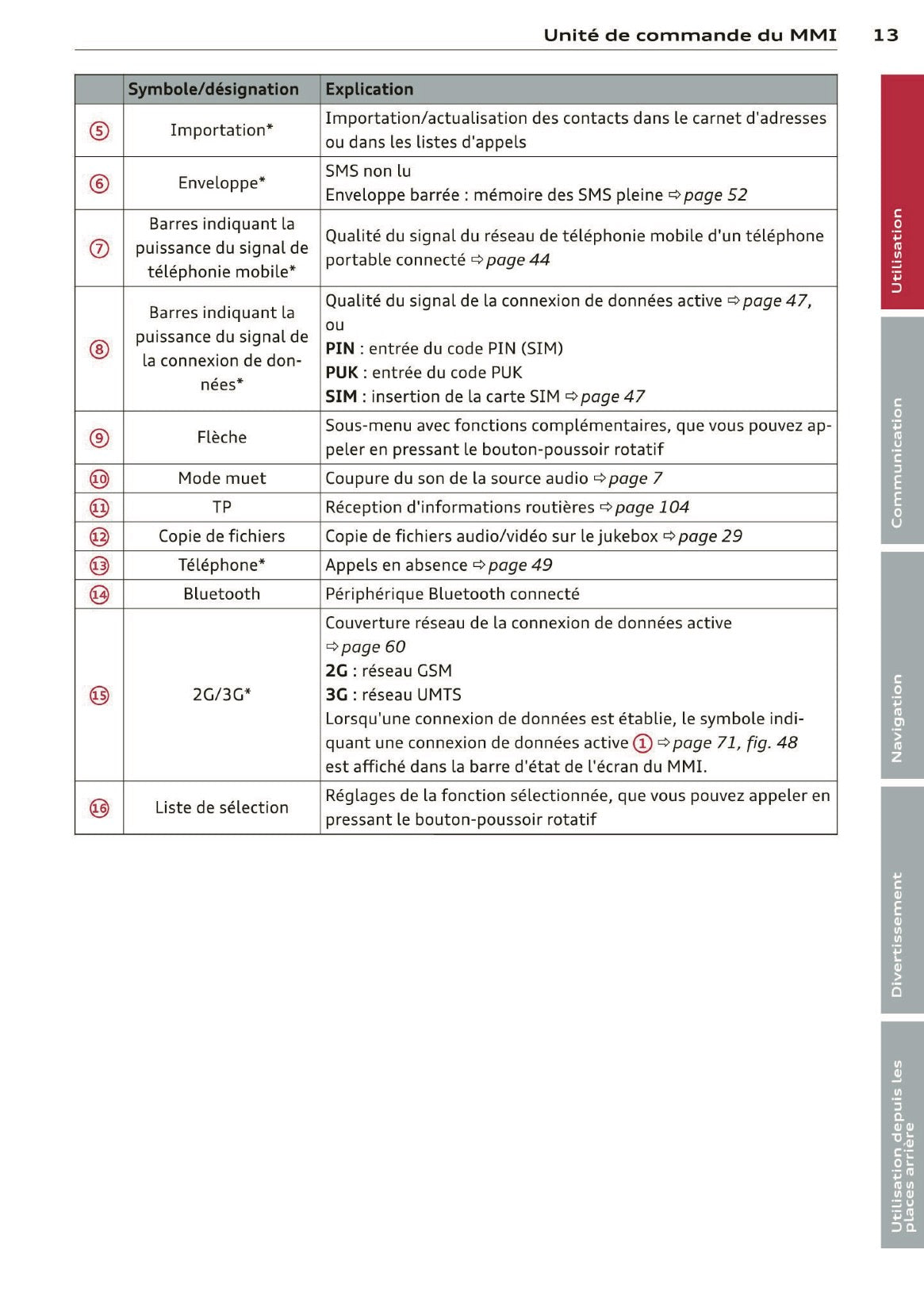2013-2014 Audi MMI Navigation Plus Manuel d'Infotainment | Français