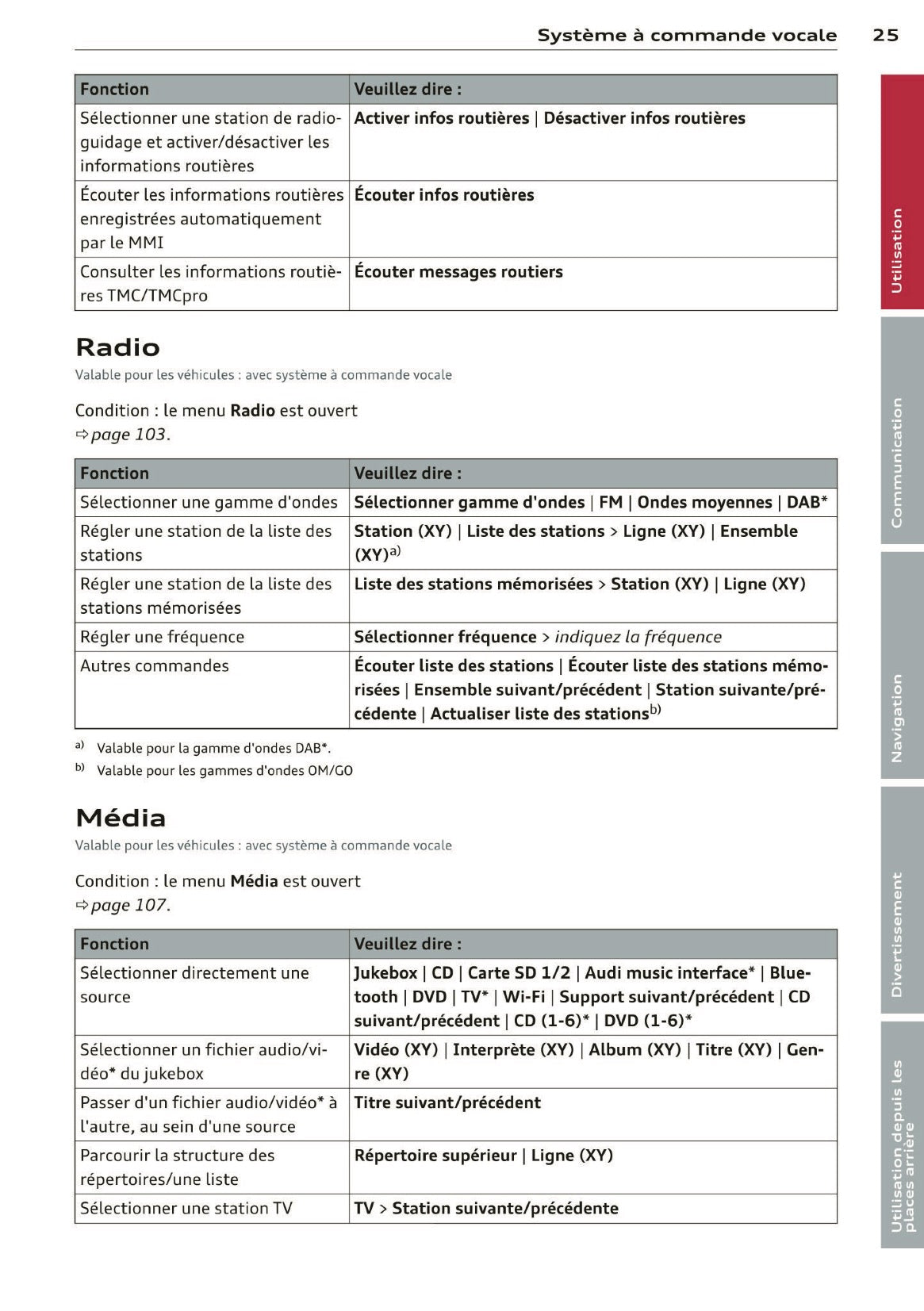 2013-2014 Audi MMI Navigation Plus Manuel d'Infotainment | Français