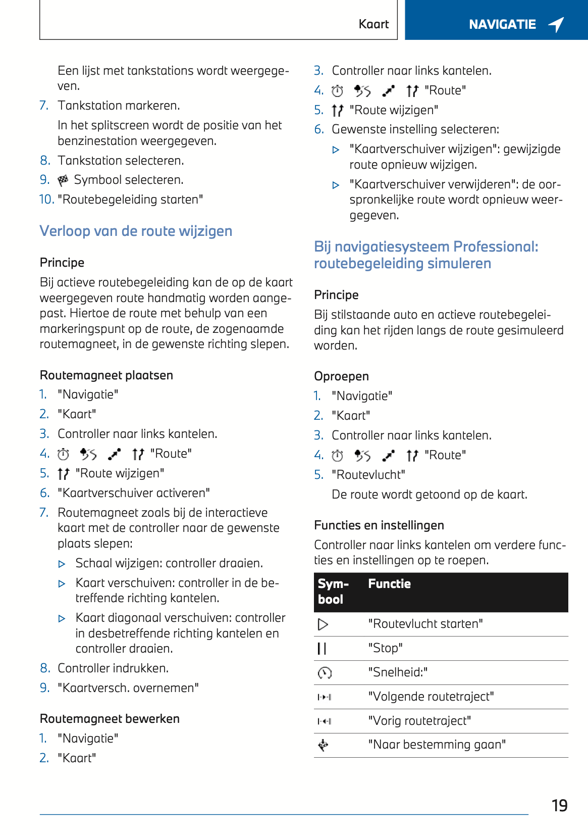 BWM Navigatie, Entertainment, Communicatie Handleiding 08-2022