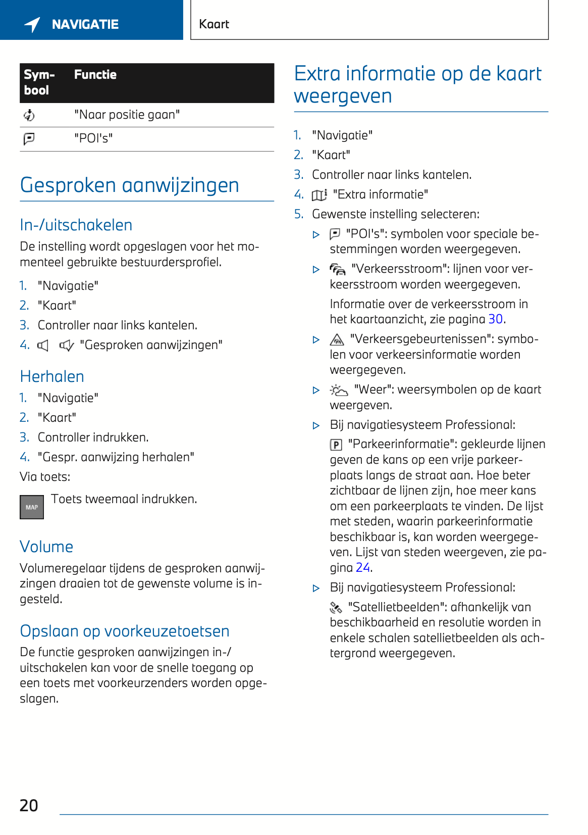 BWM Navigatie, Entertainment, Communicatie Handleiding 08-2022