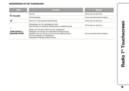 2023 Fiat Panda Uconnect 7.0 Infotainment Manual | Dutch