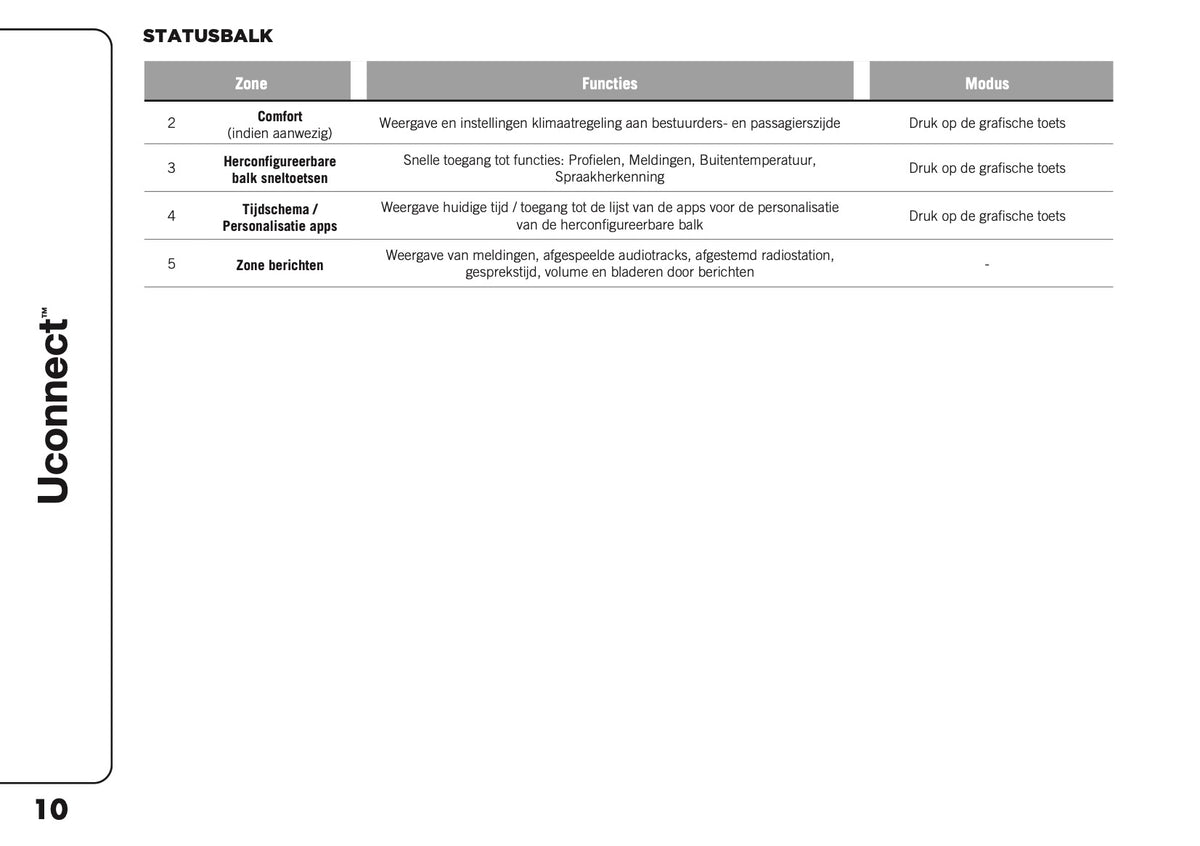 2021-2025 Jeep Compass Uconnect Nav Infotainment Manual | Dutch