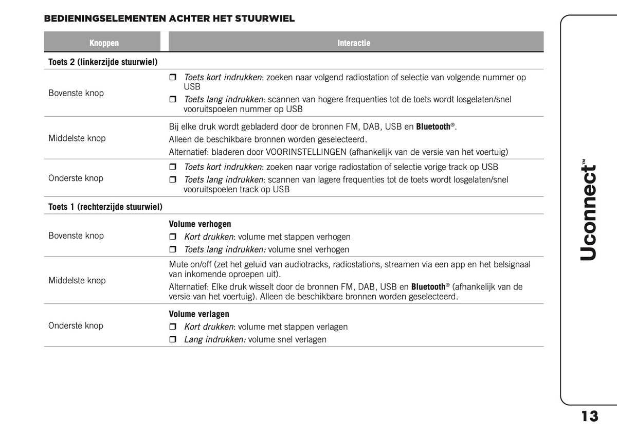 2021-2025 Jeep Compass Uconnect Nav Infotainment Manual | Dutch