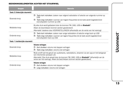 2021-2025 Jeep Compass Uconnect Nav Infotainment Manual | Dutch