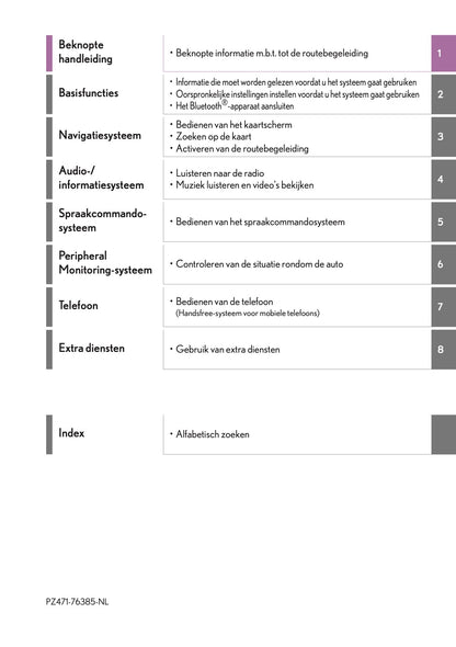 2019-2021 Lexus UX 250h Navigation Manual | Dutch