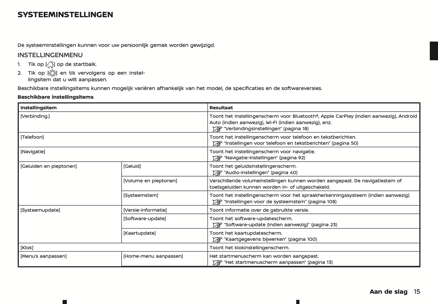 2022-2024 Nissan Connect Type A Infotainment Manual | Dutch