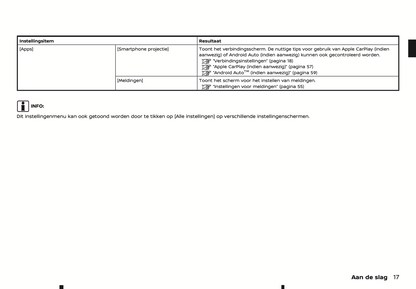 2022-2024 Nissan Connect Type A Infotainment Manual | Dutch