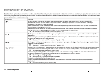 2022 Nissan Connect Infotainment Manual | Dutch