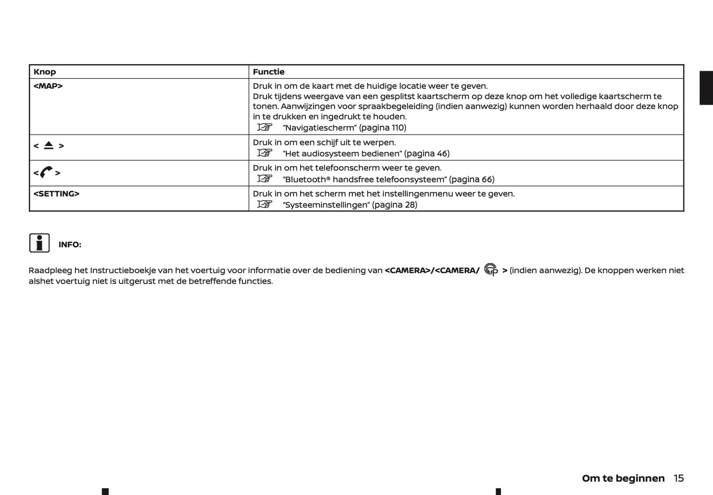 2022-2023 Nissan Juke Connect Infotainment Manual | Dutch