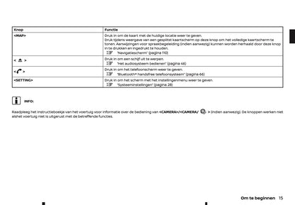2022-2023 Nissan Juke Connect Infotainment Manual | Dutch