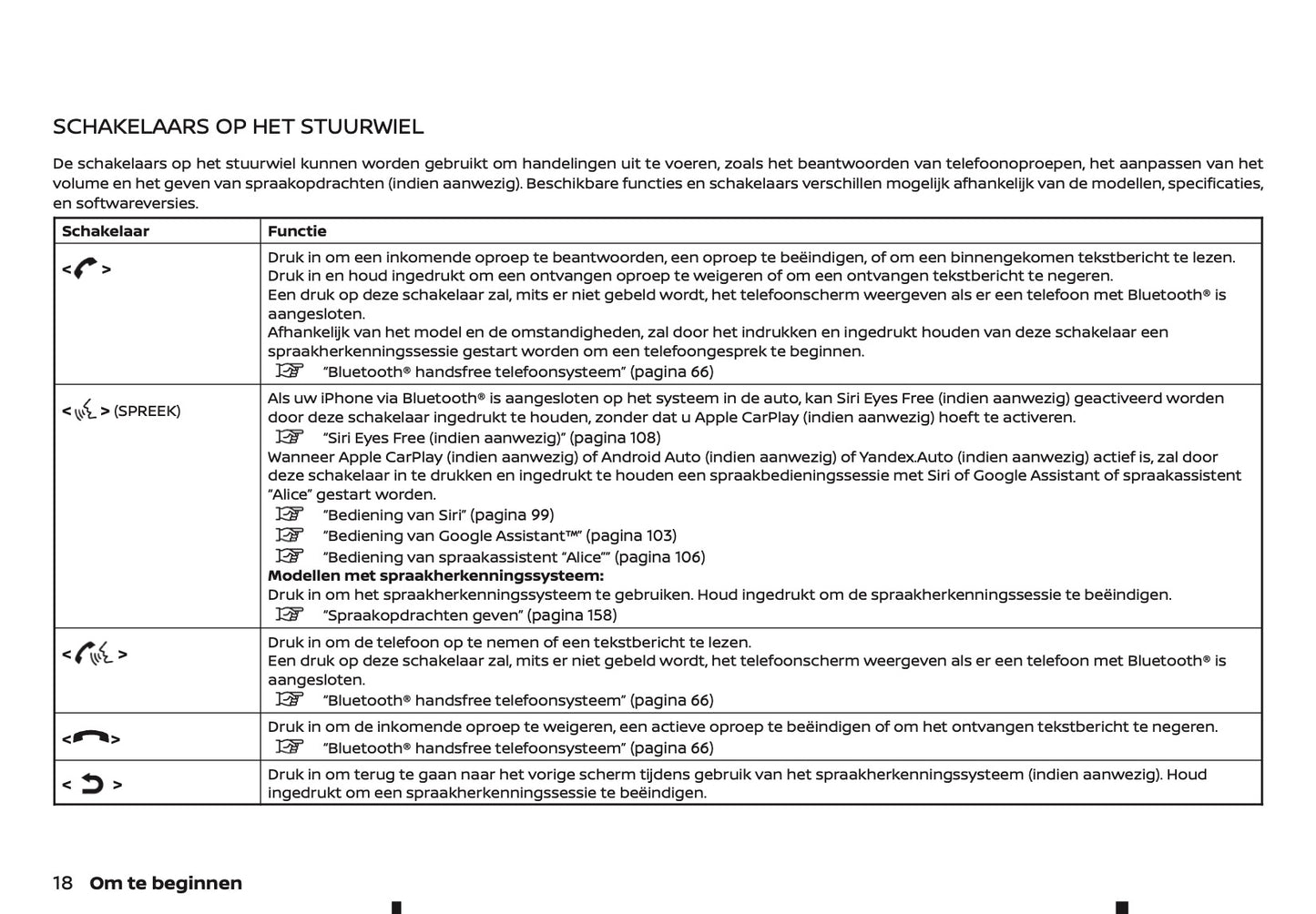 2022-2023 Nissan Juke Connect Infotainment Manual | Dutch