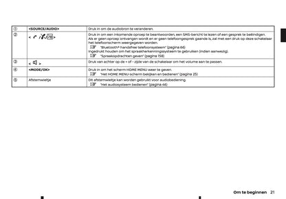 2022-2023 Nissan Juke Connect Infotainment Manual | Dutch