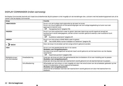 2022-2023 Nissan Juke Connect Infotainment Manual | Dutch